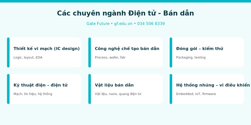 Các chuyên ngành điện tử - bán dẫn khi du học Đài Loan