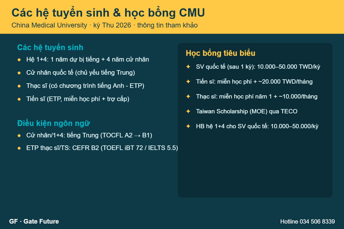 Các hệ tuyển sinh và học bổng Đại học Y Dược Trung Quốc CMU Đài Loan 2026