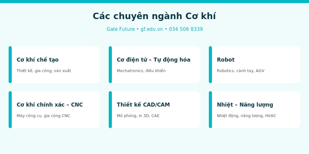 Các chuyên ngành Cơ khí khi du học Đài Loan