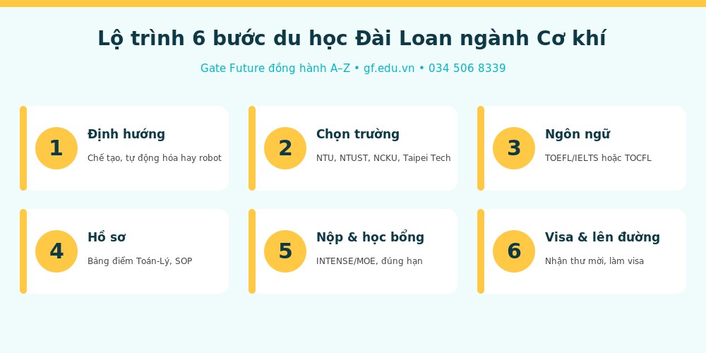 Lộ trình 6 bước du học Đài Loan ngành Cơ khí cùng Gate Future