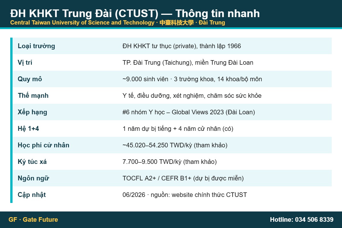 Đại học Trung Đài CTUST Đài Loan - thông tin nhanh 2026: học phí, ngành, hệ 1+4