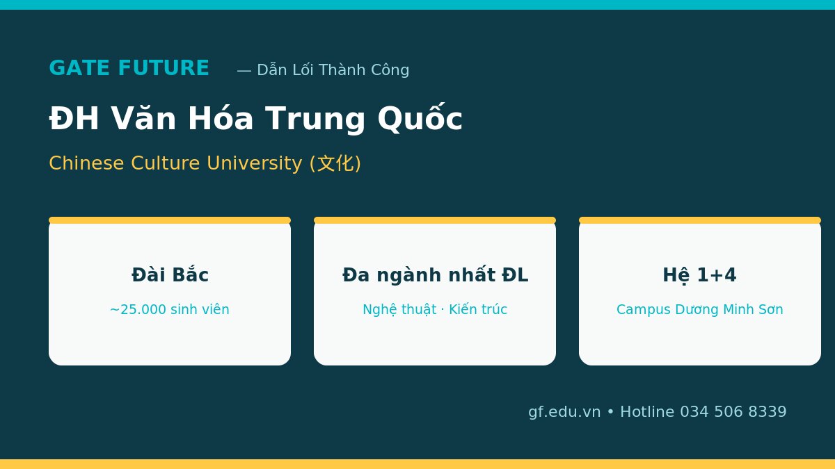 Đại học Văn Hóa Trung Quốc (Chinese Culture University PCCU) Đài Loan