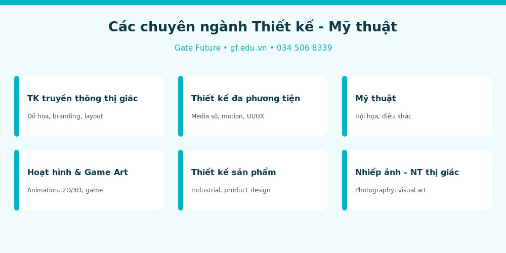 dohoa info chuyen nganh Các chuyên ngành thiết kế đồ họa - mỹ thuật khi du học Đài Loan