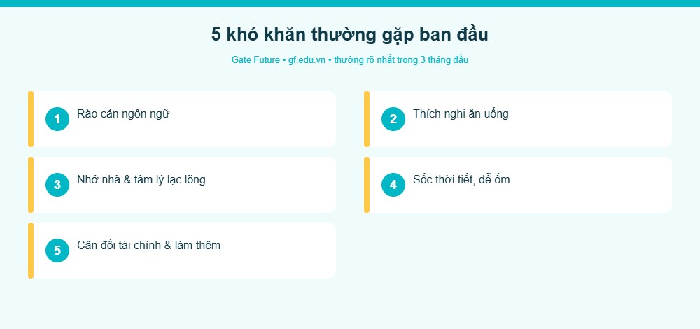 ds2 info khokhan 5 khó khăn thường gặp của du học sinh Đài Loan