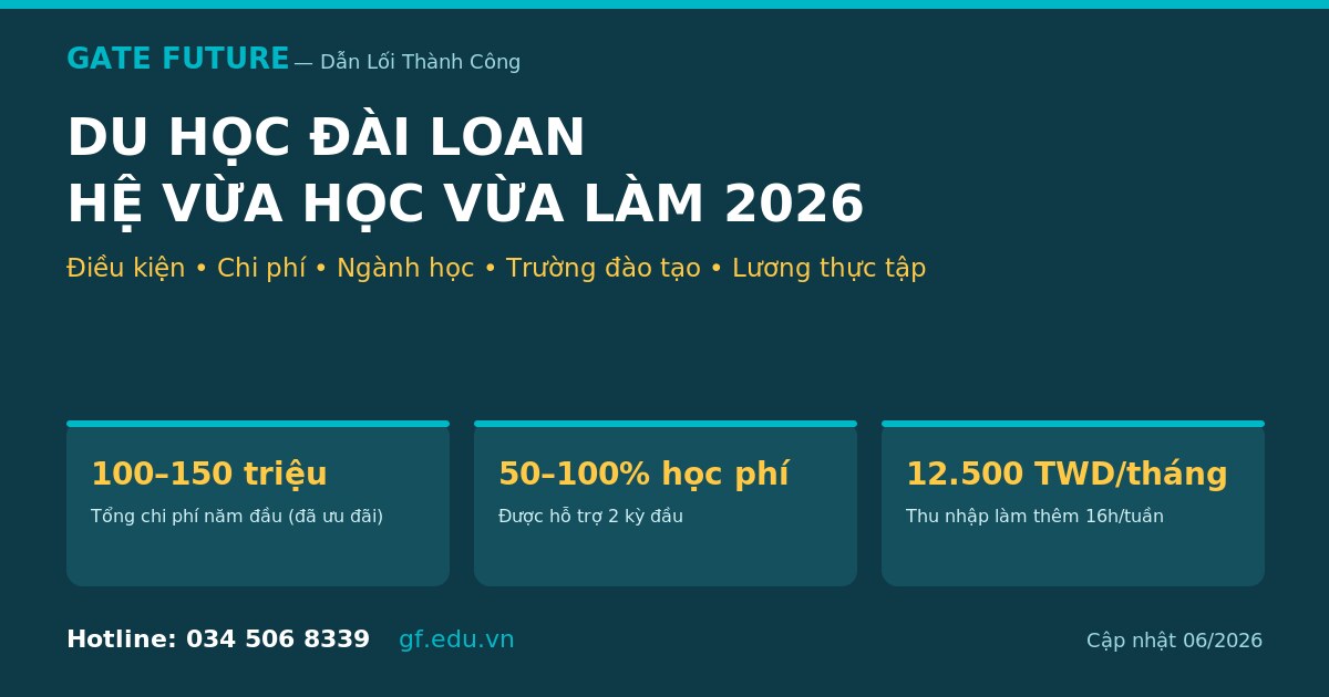 Du học Đài Loan hệ vừa học vừa làm 2026: điều kiện, chi phí, trường đào tạo