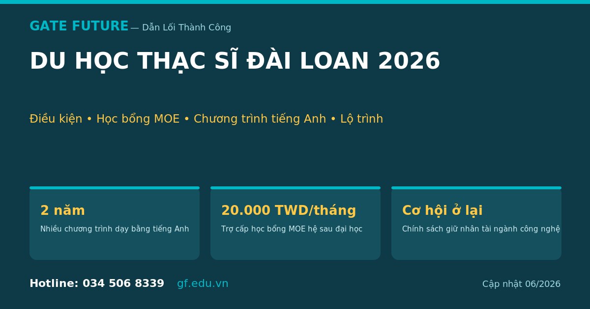 Du học thạc sĩ Đài Loan 2026: điều kiện, học bổng MOE, chương trình tiếng Anh