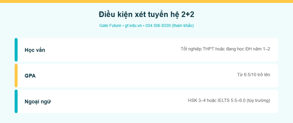 he22 info dieukien Điều kiện xét tuyển du học Đài Loan hệ 2+2