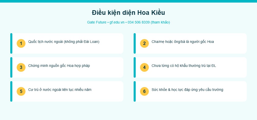 hk info dieukien Điều kiện du học Đài Loan diện Hoa Kiều