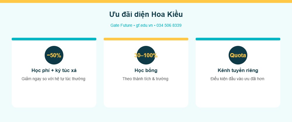 hk info uudai Ưu đãi du học Đài Loan diện Hoa Kiều