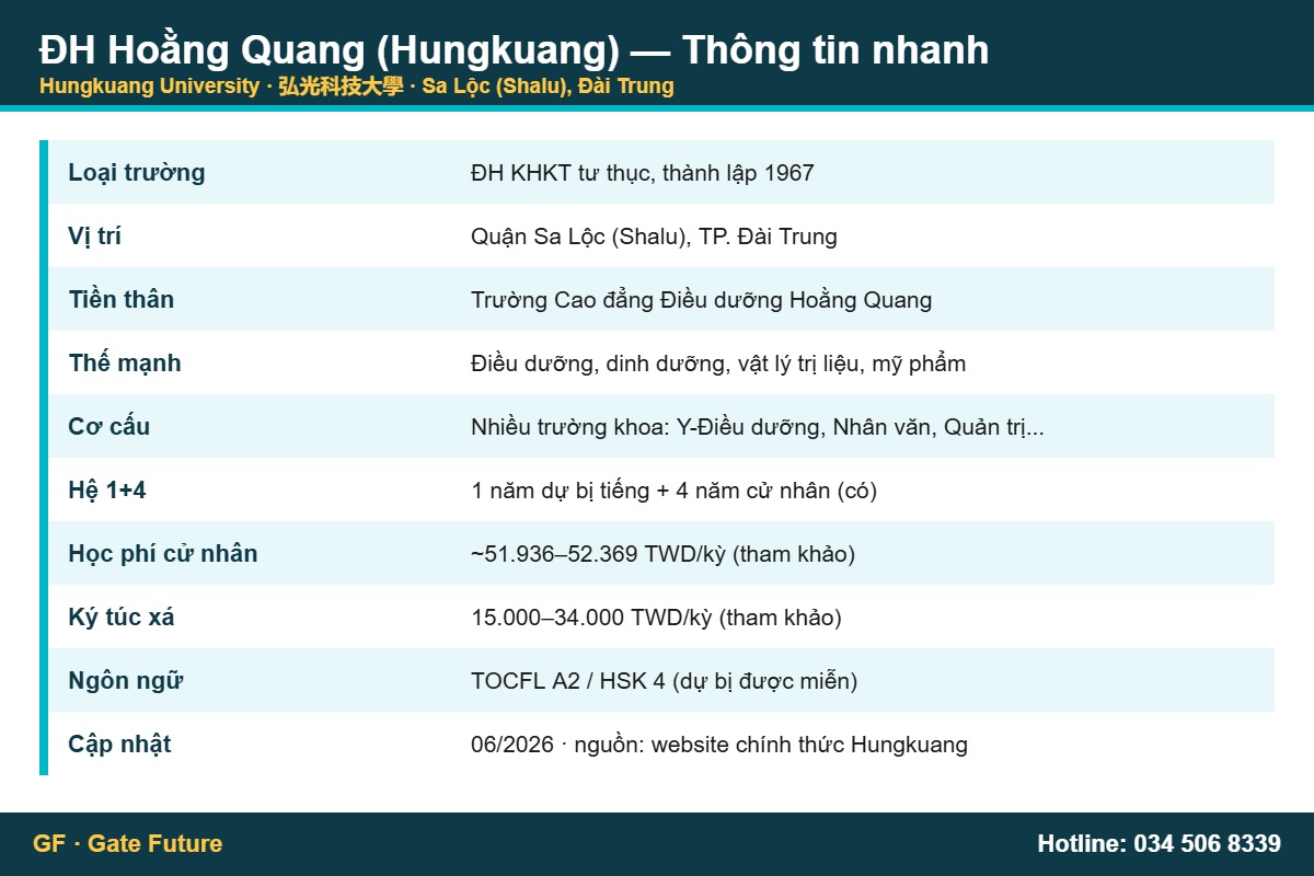 hungkuang thong tin nhanh 2026 Đại học Hoằng Quang Hungkuang University Đài Loan - thông tin nhanh 2026: học phí, ngành điều dưỡng, hệ 1+4