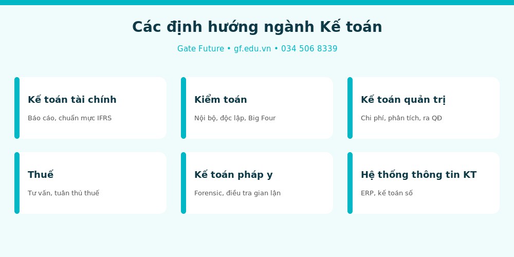 Các định hướng ngành Kế toán khi du học Đài Loan