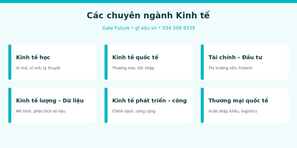 kinhte info chuyen nganh Các chuyên ngành Kinh tế khi du học Đài Loan