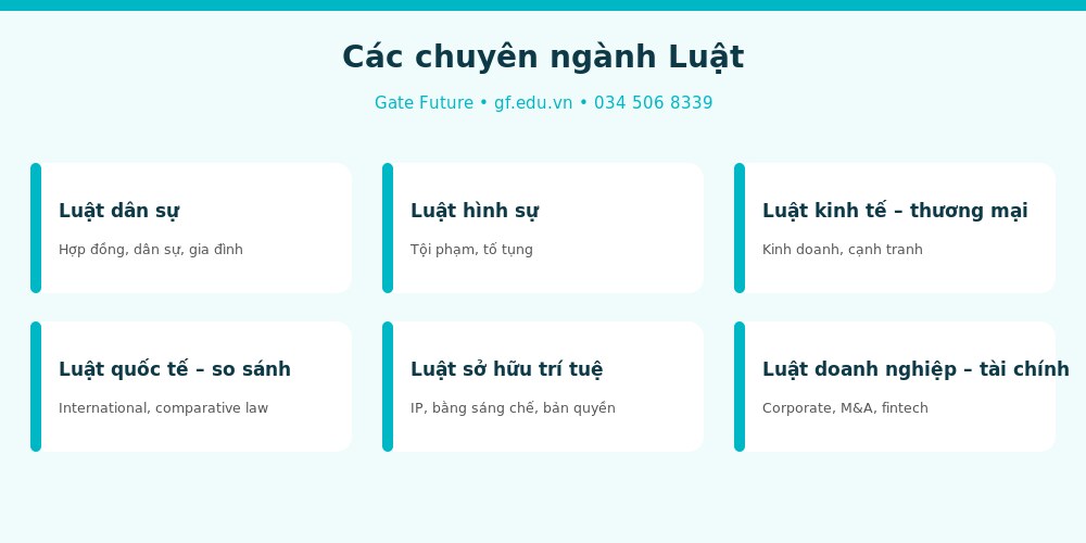luat info chuyen nganh Các chuyên ngành Luật khi du học Đài Loan