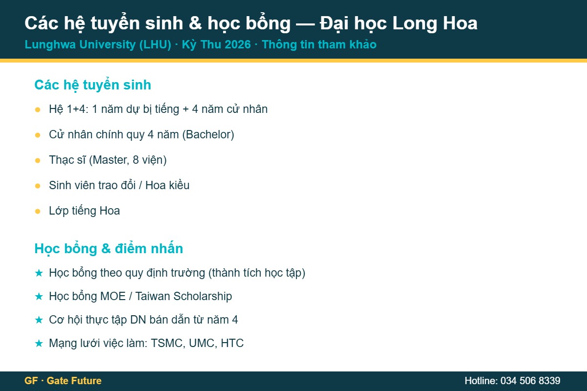 lunghwa cac he tuyen sinh hoc bong 2026 Các hệ tuyển sinh và học bổng Đại học Long Hoa Lunghwa University 2026