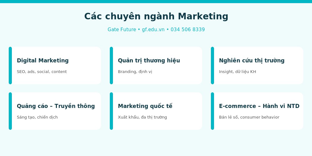 marketing info chuyen nganh Các chuyên ngành Marketing khi du học Đài Loan