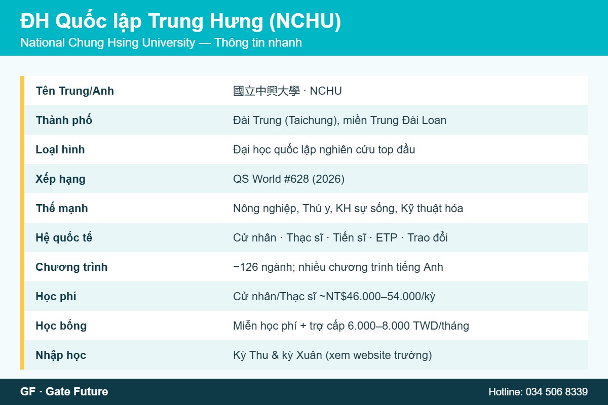 nchu thong tin nhanh Đại học Quốc lập Trung Hưng NCHU thông tin nhanh du học Đài Loan 2026