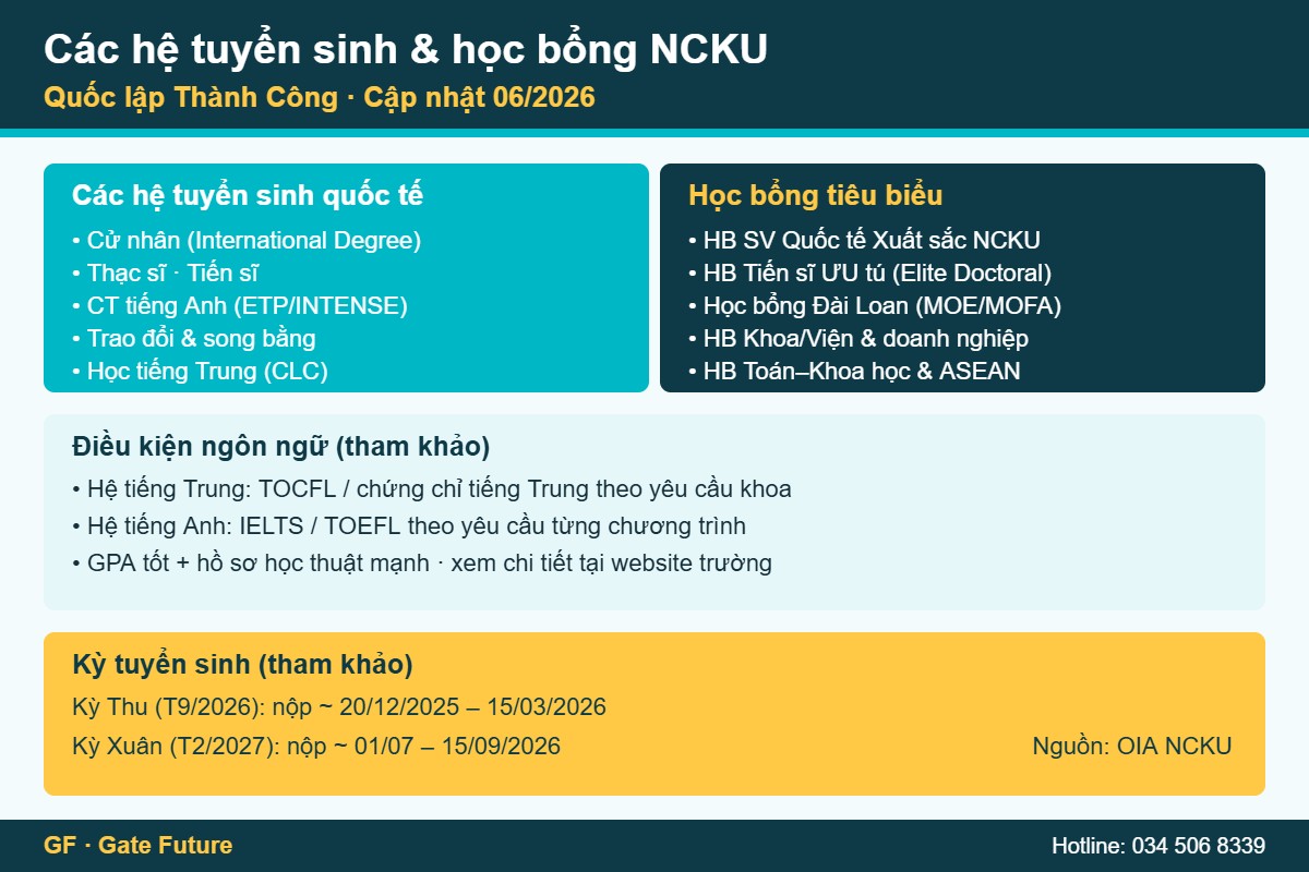 Các hệ tuyển sinh và học bổng NCKU Đại học Quốc lập Thành Công 2026