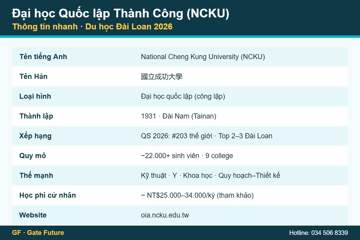 Đại học Quốc lập Thành Công NCKU - thông tin nhanh du học Đài Loan 2026
