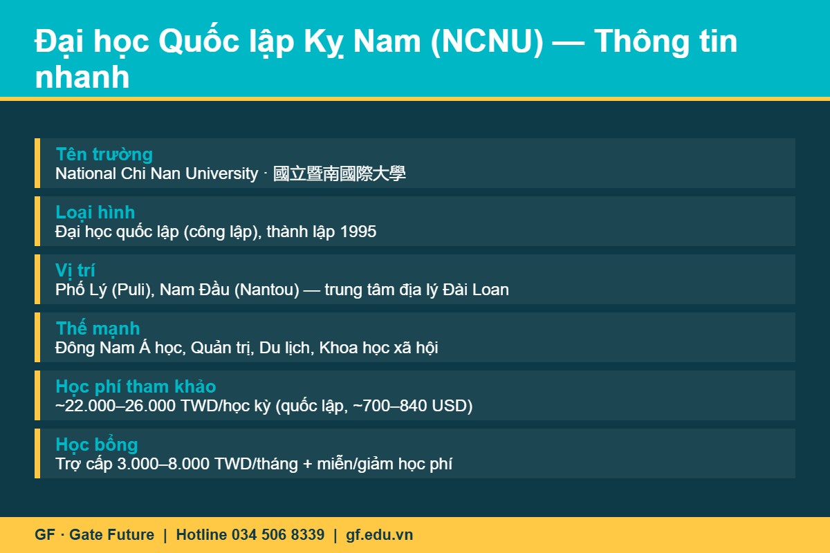 Đại học Quốc lập Kỵ Nam NCNU Đài Loan - thông tin nhanh 2026