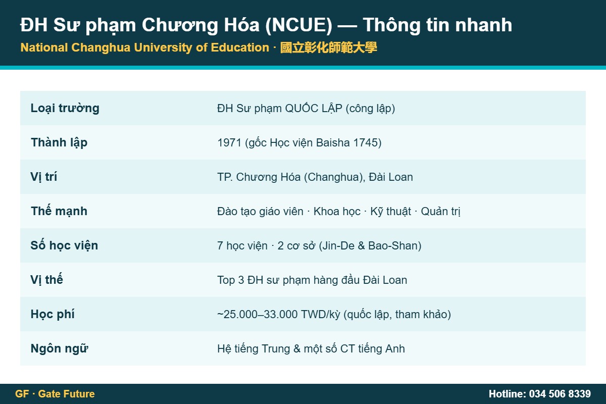 ncue thong tin nhanh 2026 Đại học Sư phạm Chương Hóa NCUE Đài Loan - thông tin nhanh trường quốc lập