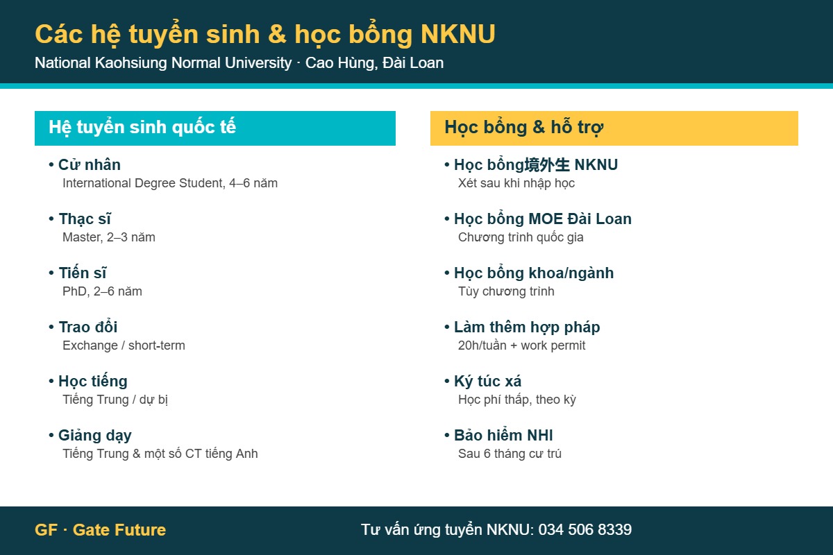Các hệ tuyển sinh và học bổng Đại học Sư phạm Quốc lập Cao Hùng NKNU cho sinh viên quốc tế