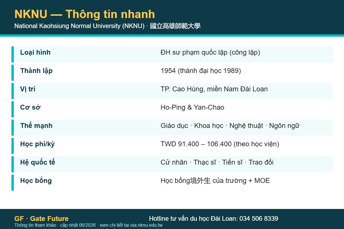 Đại học Sư phạm Quốc lập Cao Hùng NKNU - thông tin nhanh, học phí, các hệ tuyển sinh quốc tế