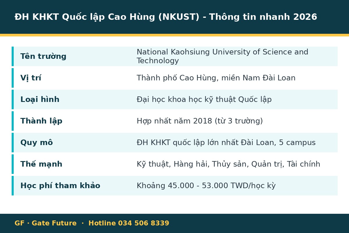 nkust thong tin nhanh 2026 Đại học KHKT Quốc lập Cao Hùng NKUST thông tin nhanh 2026