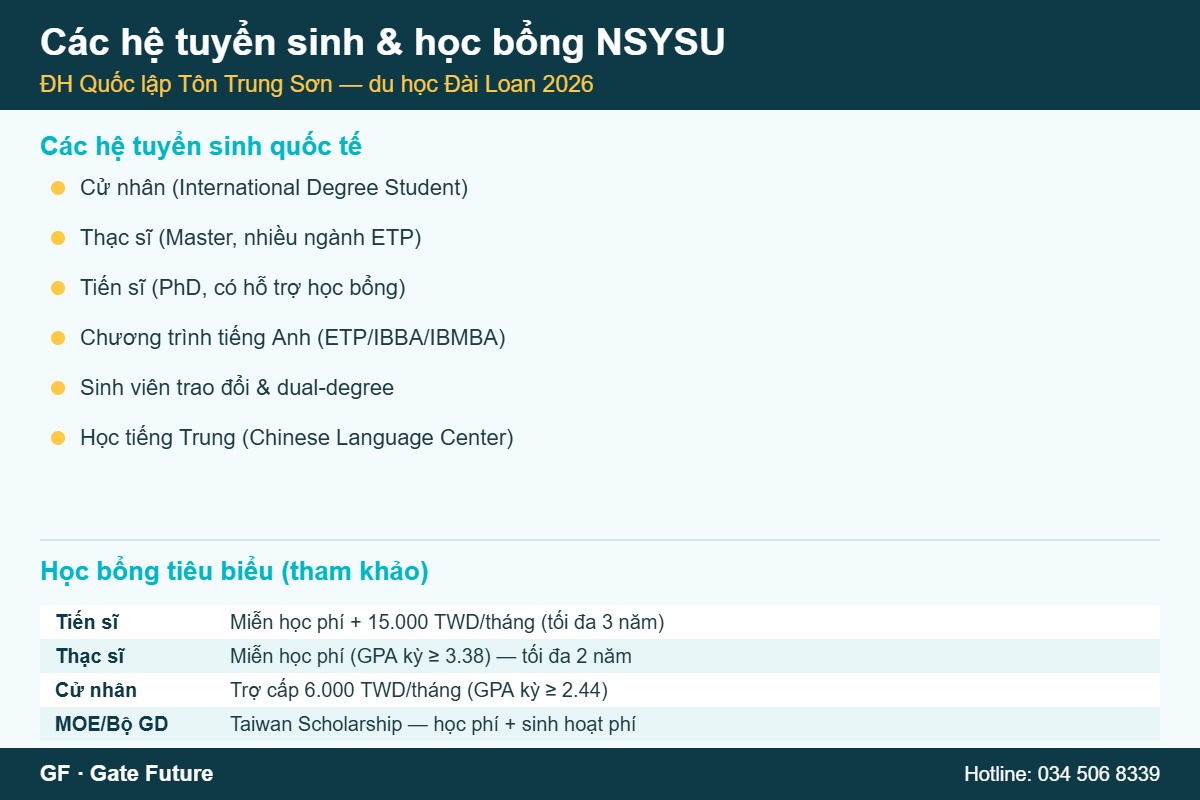 Các hệ tuyển sinh và học bổng Đại học Quốc lập Tôn Trung Sơn NSYSU du học Đài Loan