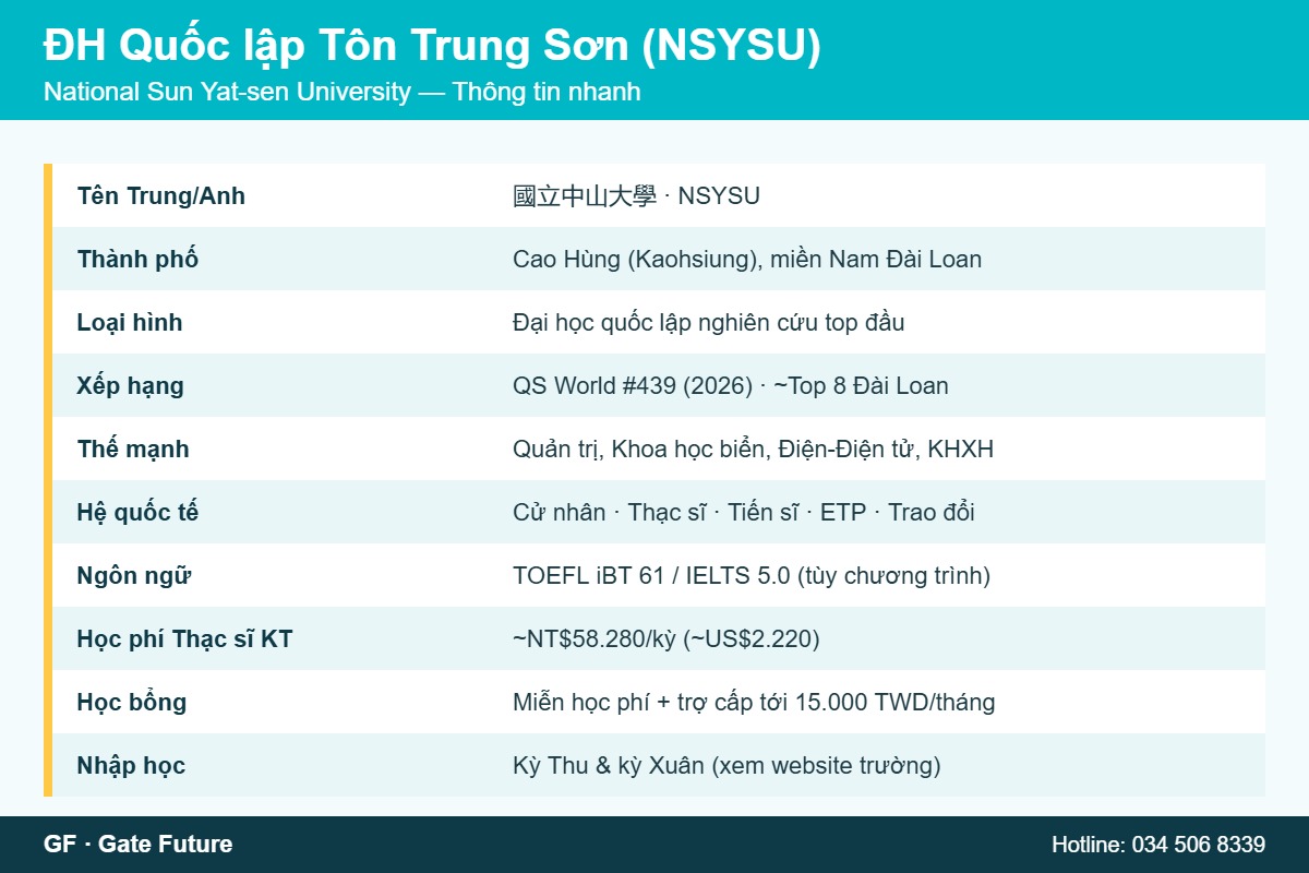 Đại học Quốc lập Tôn Trung Sơn NSYSU thông tin nhanh du học Đài Loan 2026