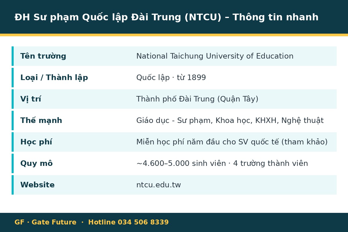 ntcu thong tin nhanh 2026 Đại học Sư phạm Quốc lập Đài Trung NTCU – thông tin nhanh du học Đài Loan 2026