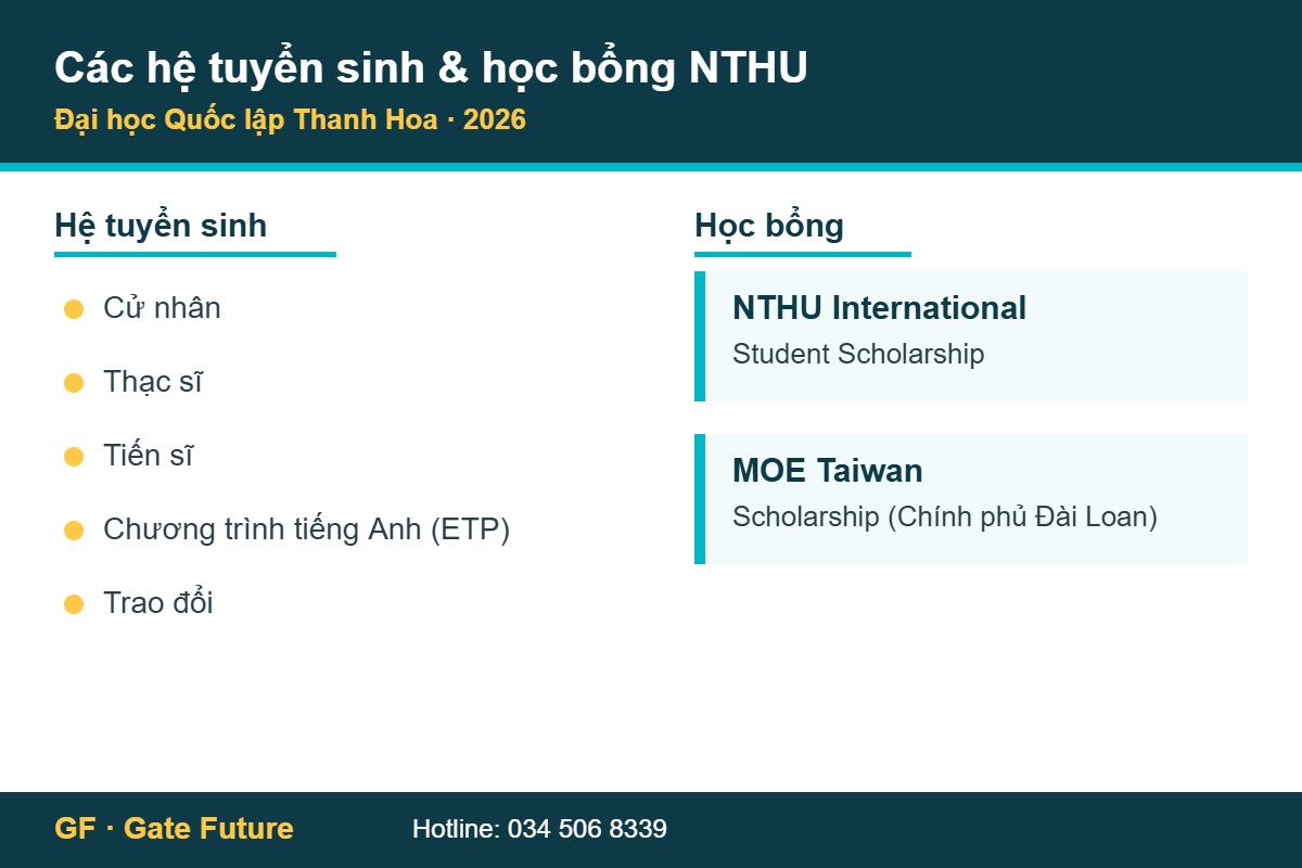 Các hệ tuyển sinh và học bổng Đại học Quốc lập Thanh Hoa NTHU 2026