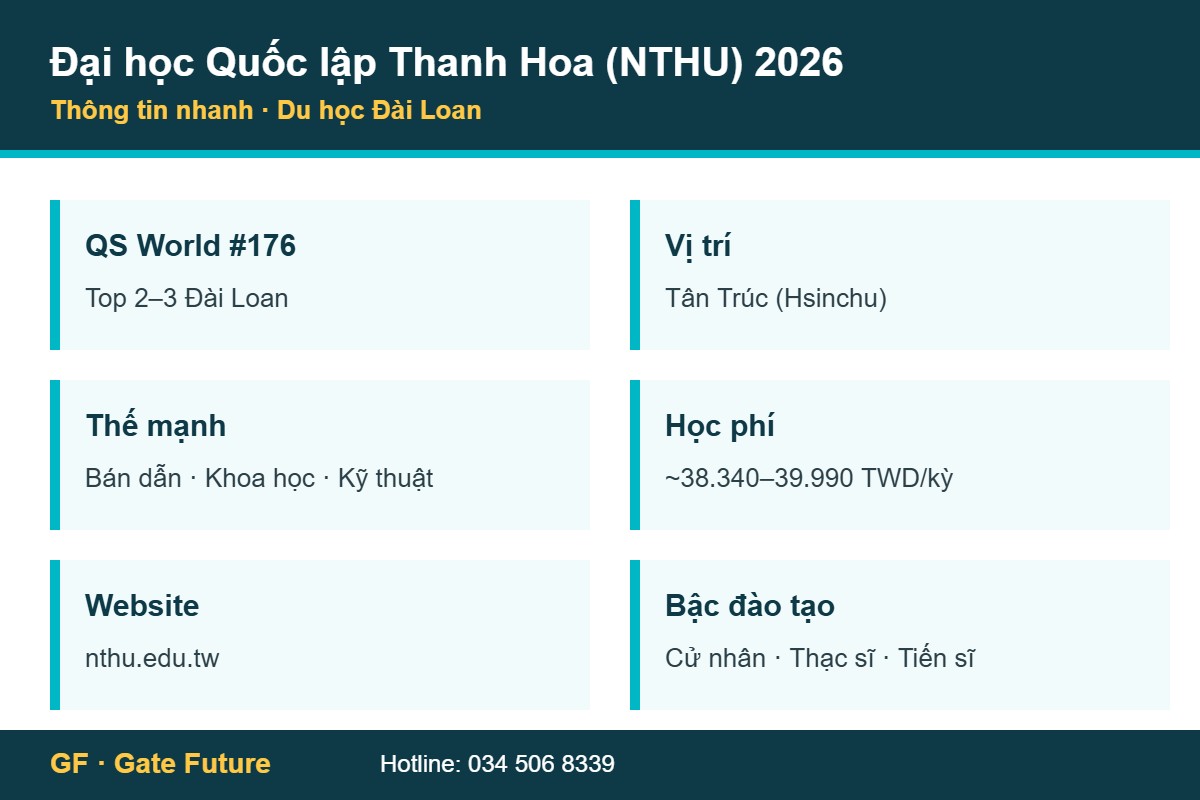 Thông tin tuyển sinh Đại học Quốc lập Thanh Hoa NTHU 2026