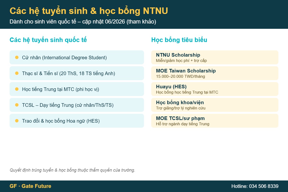 ntnu he tuyen sinh hoc bong 2026 Các hệ tuyển sinh và học bổng NTNU Sư phạm Quốc lập Đài Loan cho sinh viên quốc tế