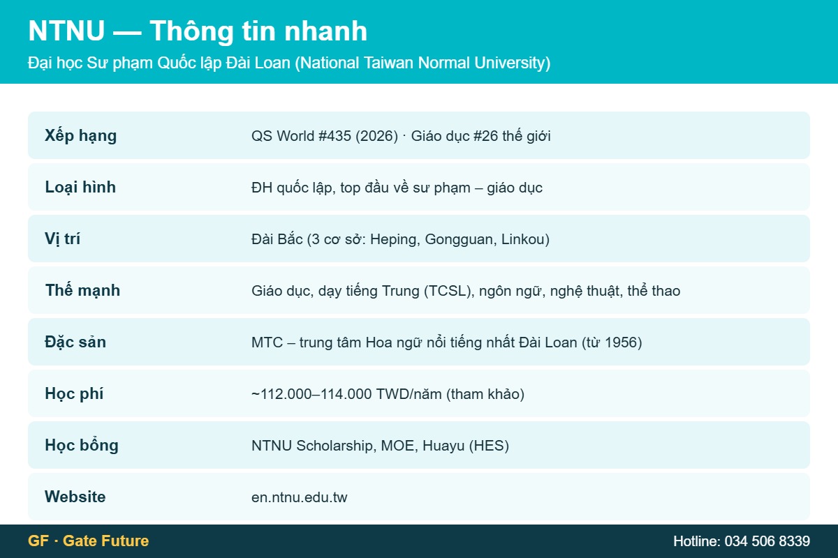 ntnu thong tin nhanh 2026 Đại học Sư phạm Quốc lập Đài Loan NTNU - thông tin nhanh xếp hạng giáo dục học phí học bổng