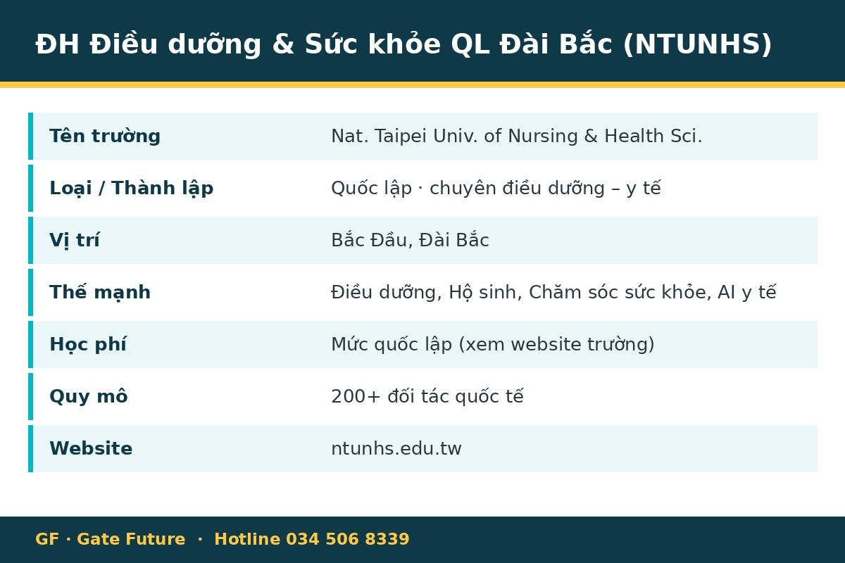 NTUNHS Đại học Điều dưỡng Sức khỏe Quốc lập Đài Bắc - thông tin nhanh du học Đài Loan 2026