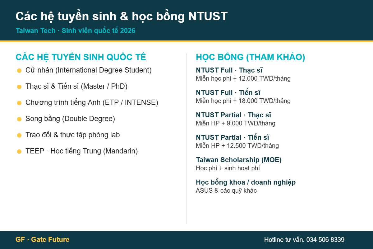 ntust he tuyen sinh hoc bong Các hệ tuyển sinh và học bổng NTUST Taiwan Tech cho sinh viên quốc tế