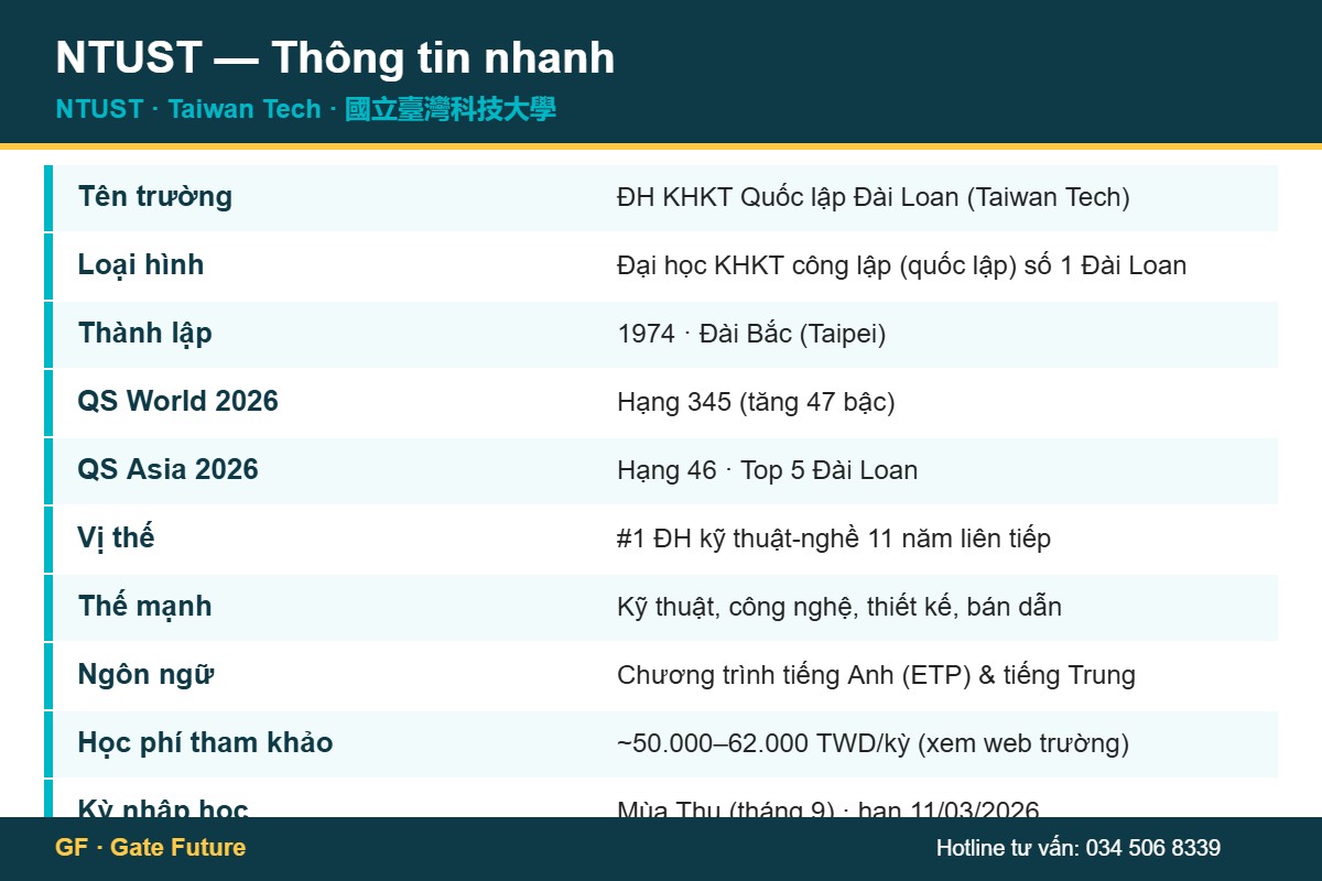 ntust thong tin nhanh ĐH KHKT Quốc lập Đài Loan NTUST Taiwan Tech thông tin nhanh QS 2026
