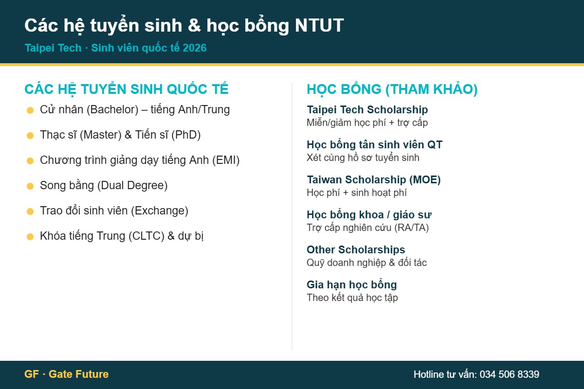 ntut he tuyen sinh hoc bong Các hệ tuyển sinh và học bổng NTUT Taipei Tech cho sinh viên quốc tế