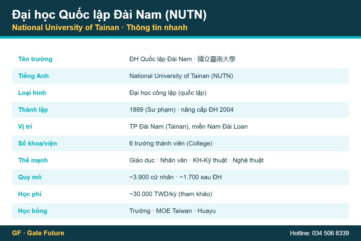 Đại học Quốc lập Đài Nam NUTN National University of Tainan thông tin nhanh