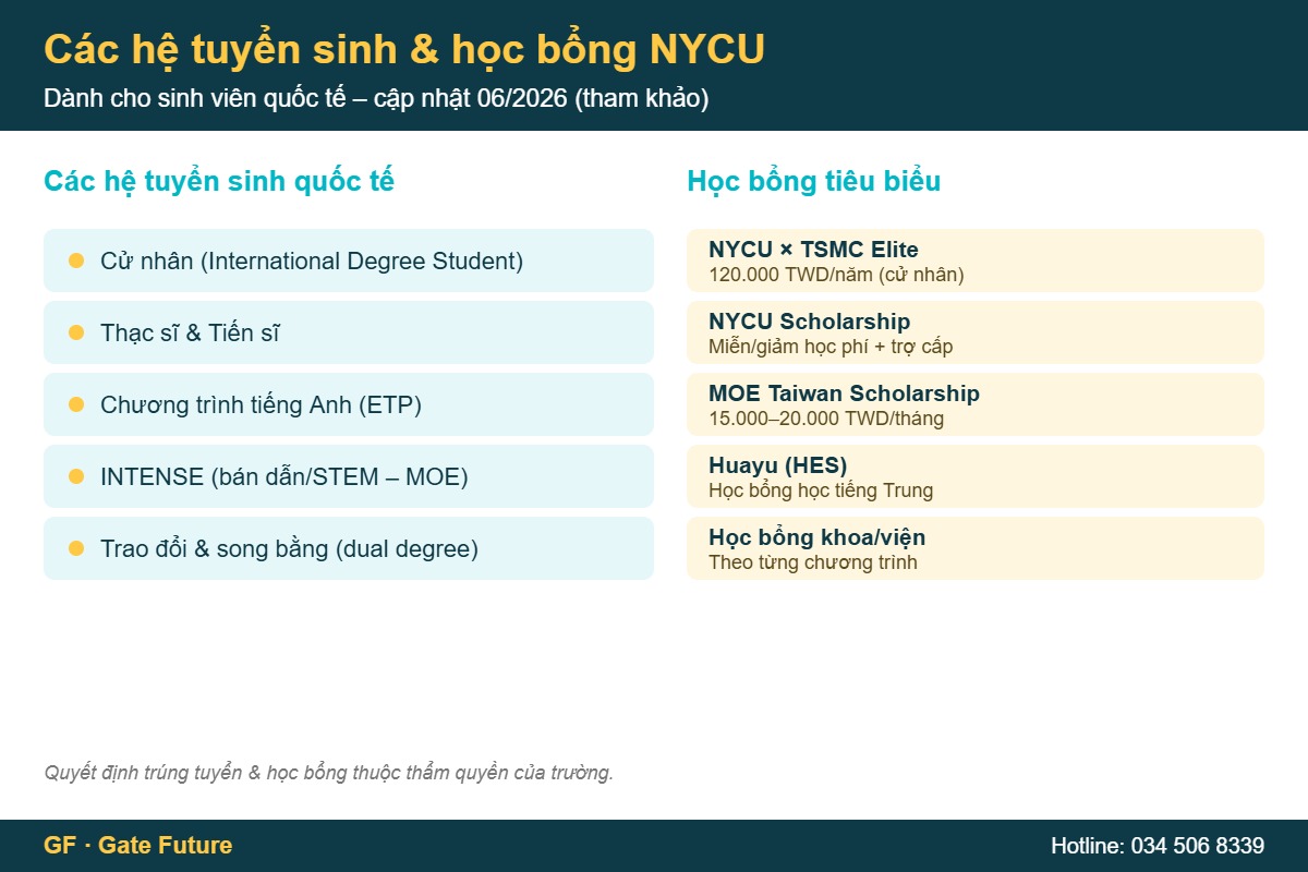 Các hệ tuyển sinh và học bổng NYCU Dương Minh Giao Thông cho sinh viên quốc tế