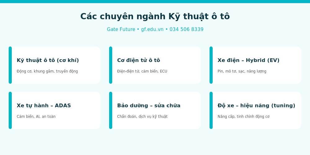 Các chuyên ngành Kỹ thuật ô tô khi du học Đài Loan