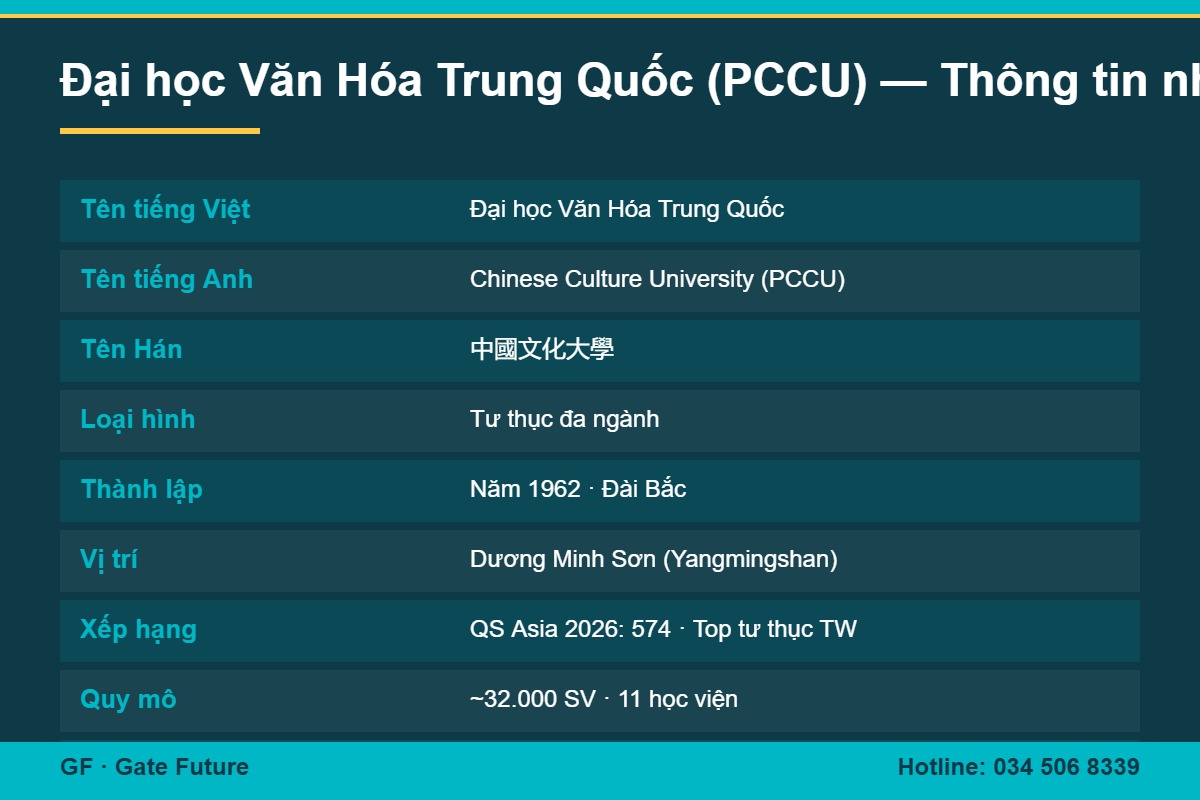 Thông tin nhanh Đại học Văn Hóa Trung Quốc PCCU Đài Loan 2026