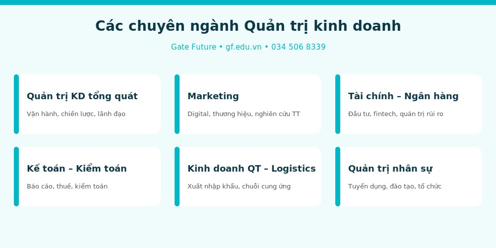 Các chuyên ngành Quản trị kinh doanh khi du học Đài Loan