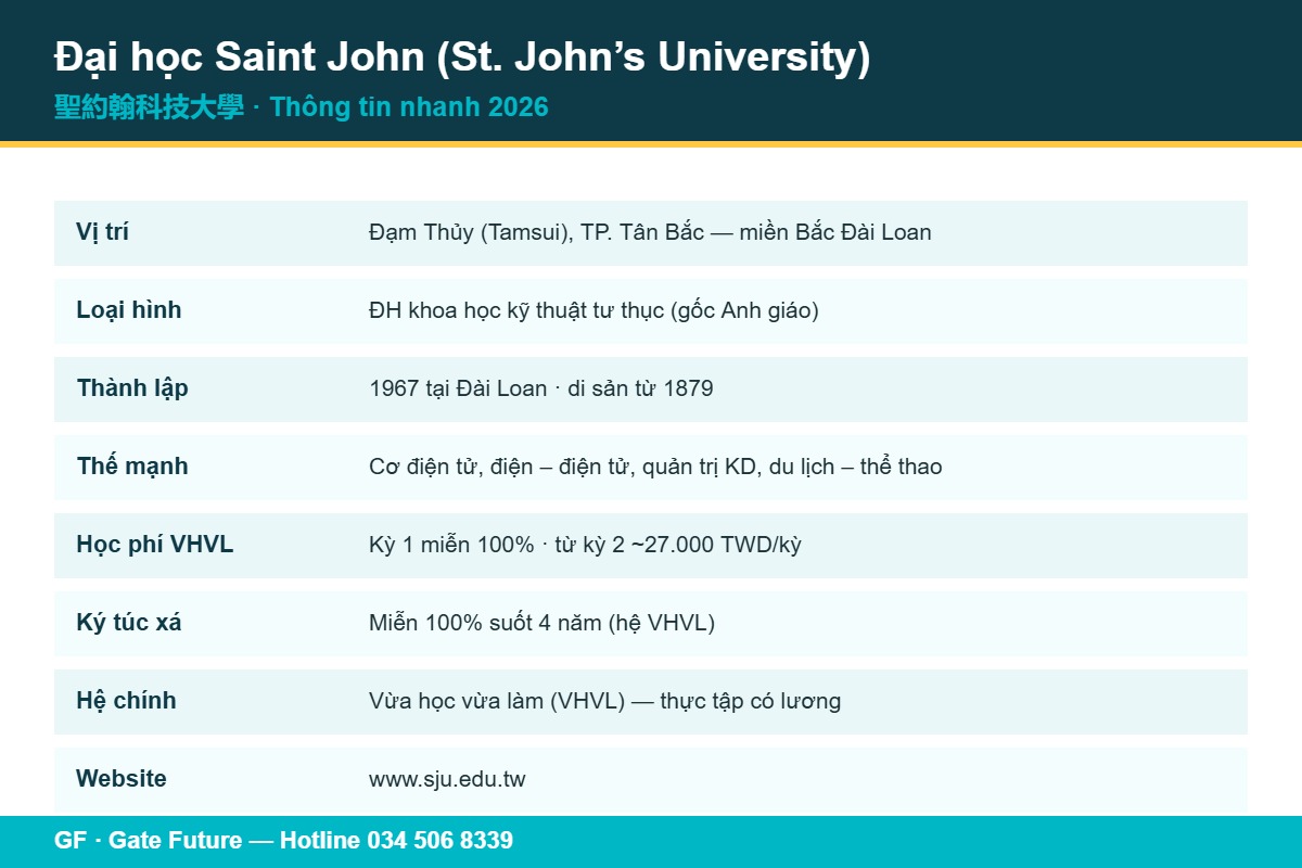 Đại học Saint John (St. John's University) Đài Loan — thông tin nhanh 2026: vị trí, học phí, học bổng, hệ VHVL