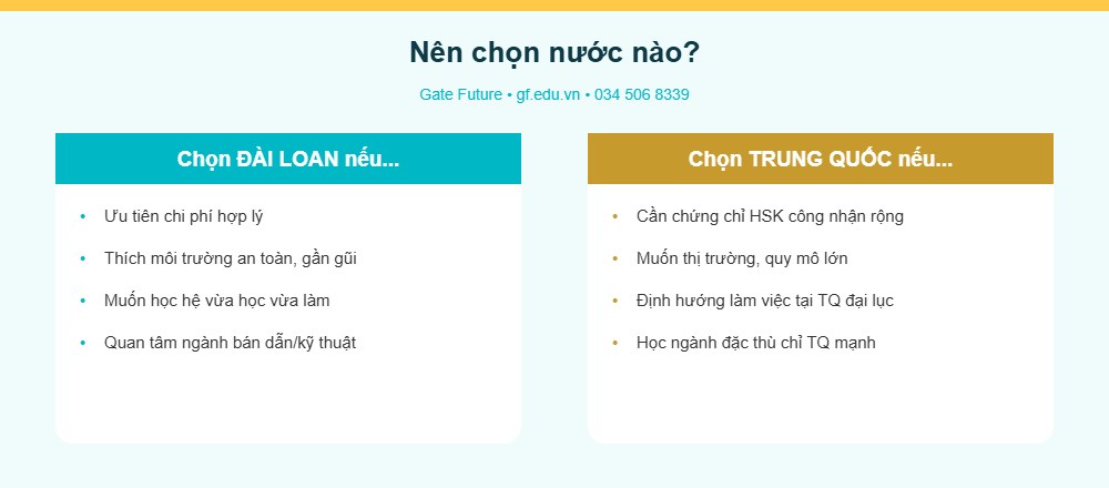 ss1 info decision Nên du học Đài Loan hay Trung Quốc cách chọn
