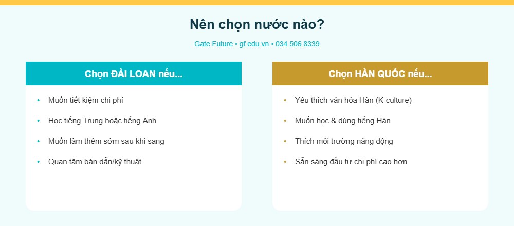 Nên du học Đài Loan hay Hàn Quốc cách chọn