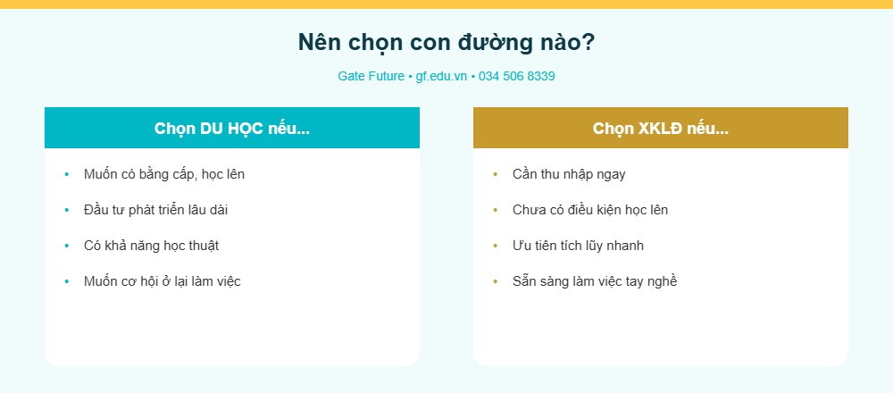 Nên du học hay xuất khẩu lao động Đài Loan cách chọn