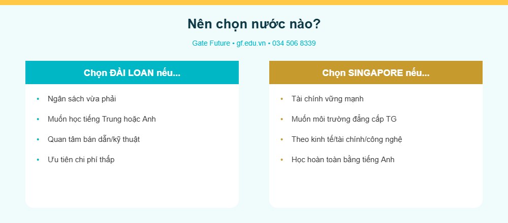 Nên du học Đài Loan hay Singapore cách chọn