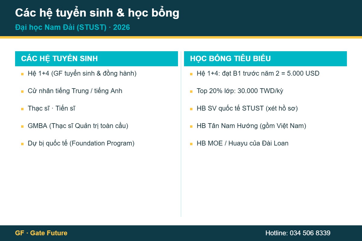 stust cac he tuyen sinh hoc bong 2026 1 Các hệ tuyển sinh và học bổng Đại học Nam Đài STUST 2026