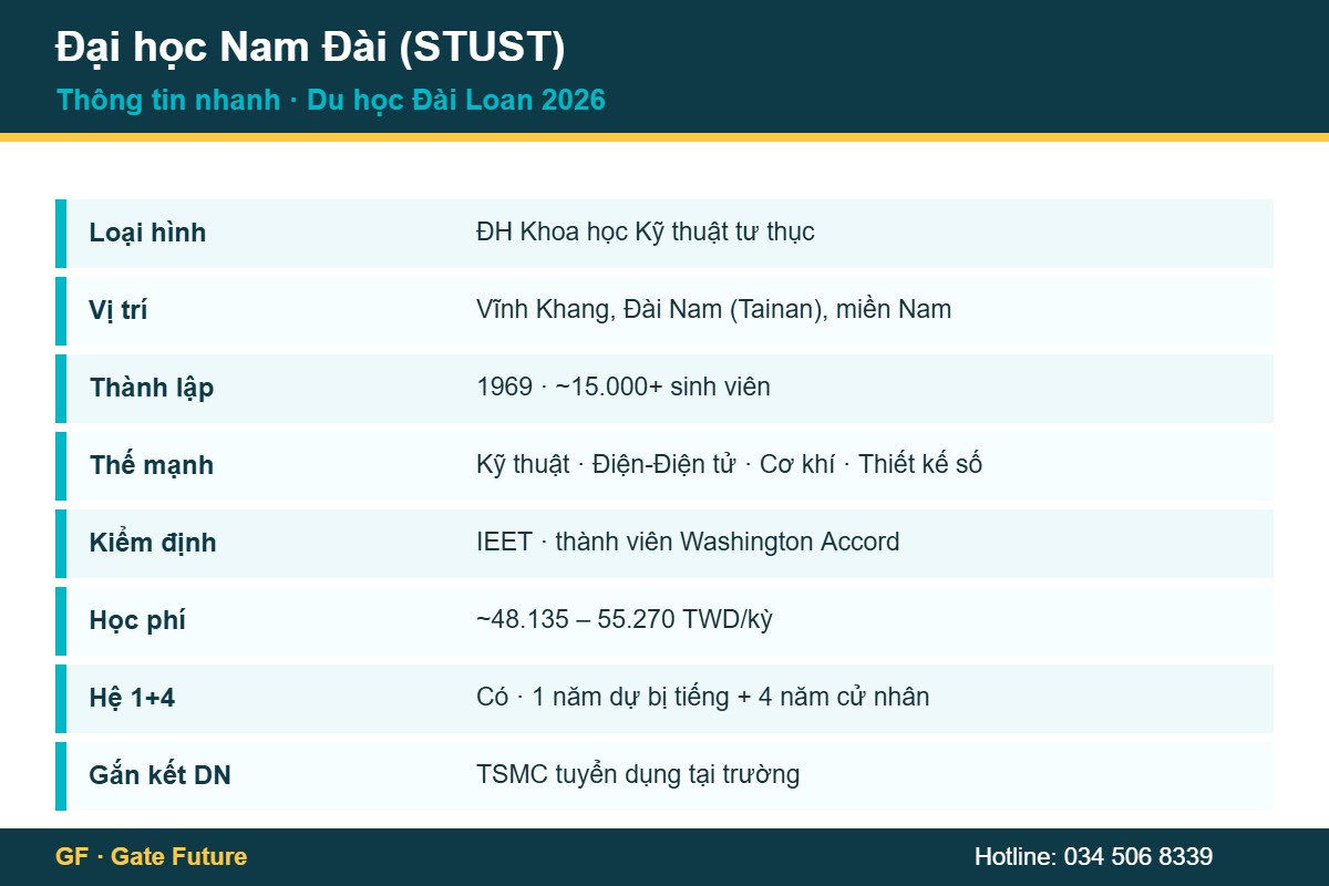 stust thong tin nhanh 2026 1 Đại học Nam Đài STUST Southern Taiwan University of Science and Technology thông tin nhanh 2026